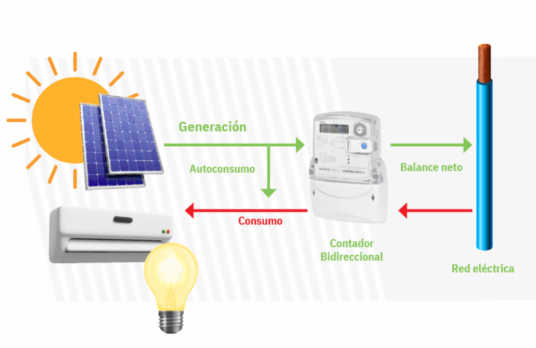 Herramientas Energías Renovables Paneles Solares