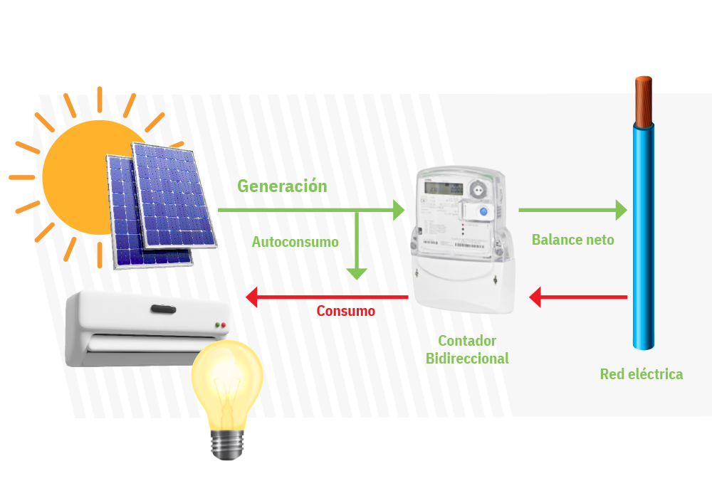 Herramientas Energías Renovables Paneles Solares
